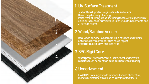 Premium VSPC Flooring: The Perfect Blend of Waterproof Veneer and Stone Plastic Composite